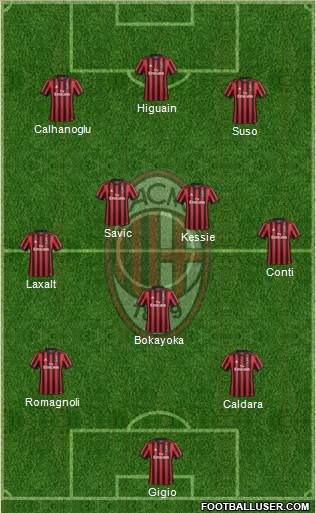 A.C. Milan Formation 2018