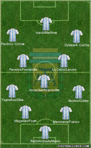 Argentina Formation 2018