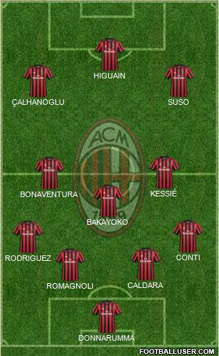 A.C. Milan Formation 2018