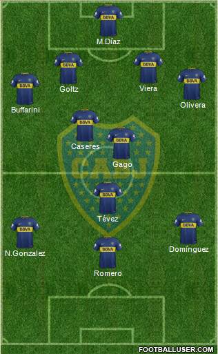 Boca Juniors Formation 2018