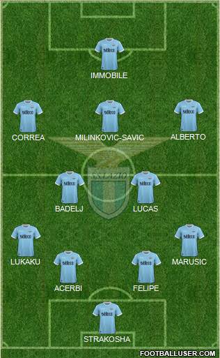 S.S. Lazio Formation 2018
