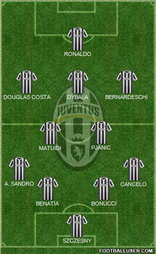 Juventus Formation 2018