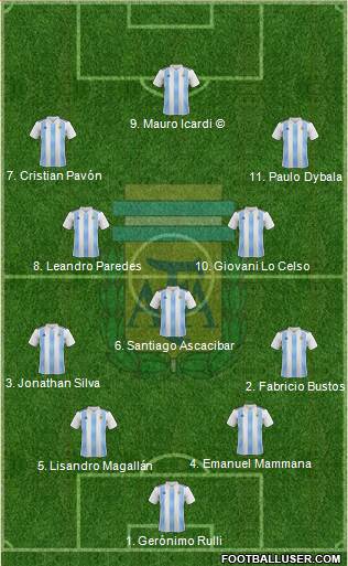 Argentina Formation 2018