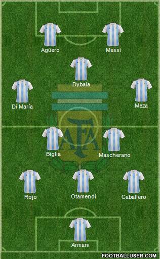 Argentina Formation 2018