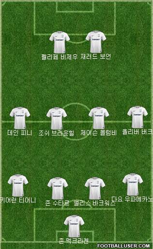 Preston North End Formation 2018