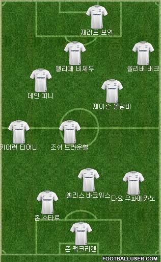 Preston North End Formation 2018