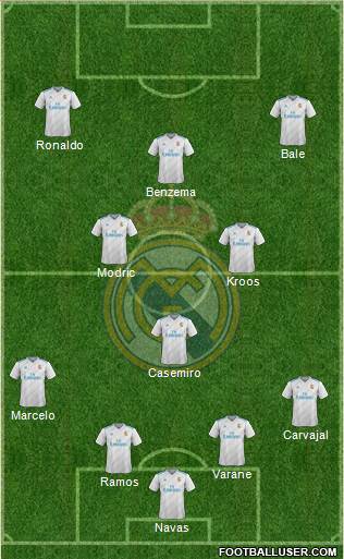 Real Madrid C.F. Formation 2018