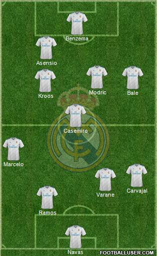 Real Madrid C.F. Formation 2018