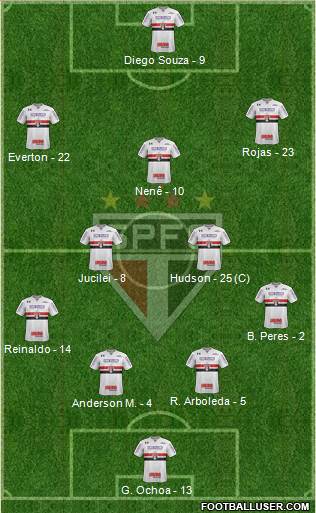 São Paulo FC Formation 2018