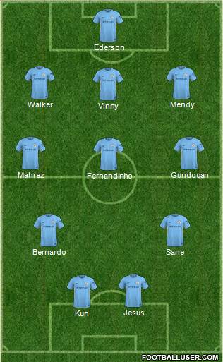 Manchester City Formation 2018