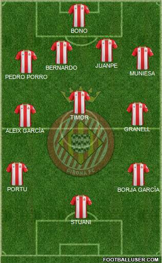 F.C. Girona Formation 2018