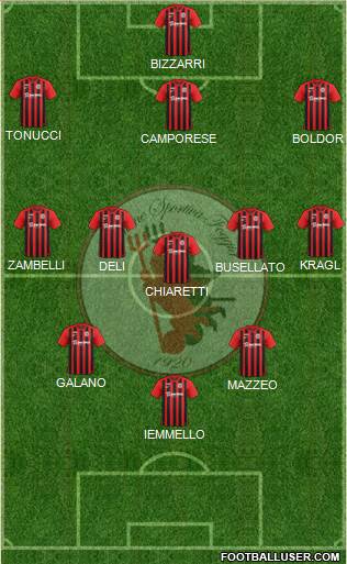 Foggia football formation