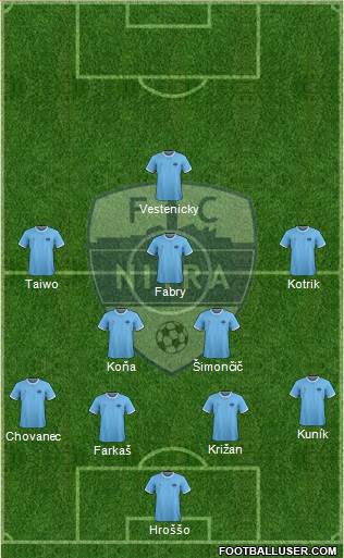 FC Nitra Formation 2018