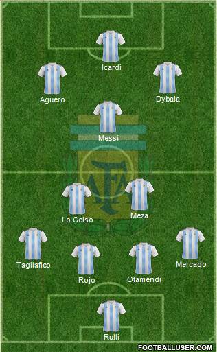 Argentina Formation 2018