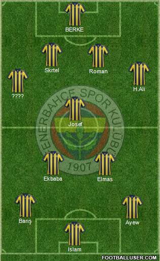 Fenerbahçe SK Formation 2018