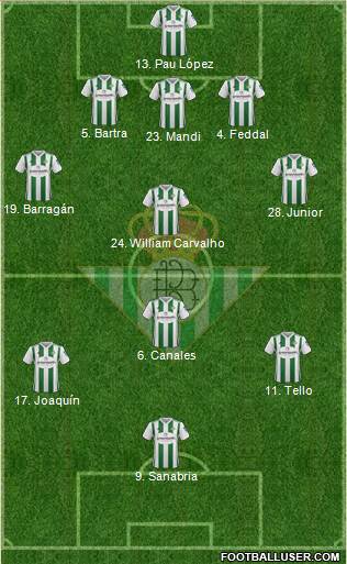Real Betis B., S.A.D. Formation 2018