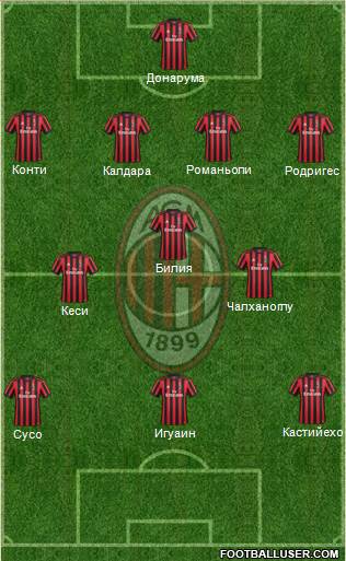 A.C. Milan Formation 2018