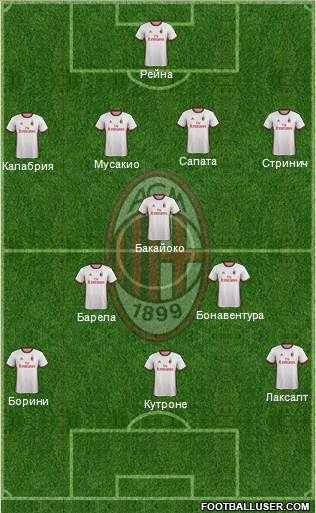 A.C. Milan Formation 2018