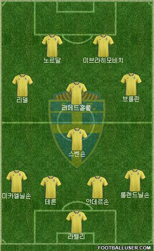 Sweden Formation 2018