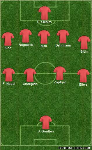 Football Manager Team Formation 2018