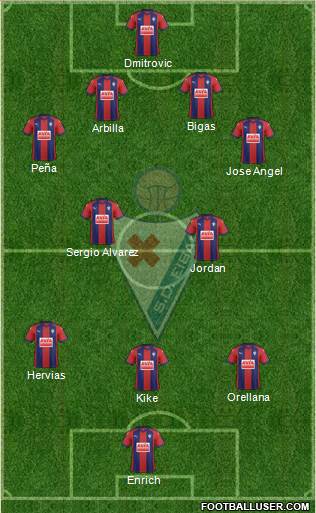 S.D. Eibar S.A.D. Formation 2018