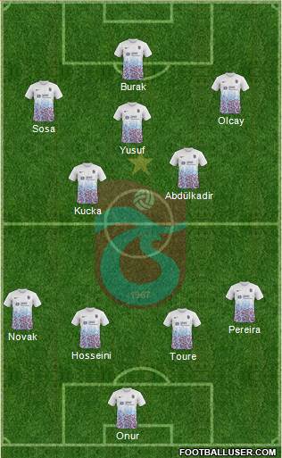 Trabzonspor Formation 2018