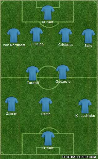 Football Manager Team Formation 2018