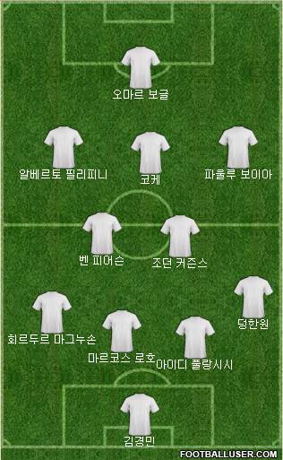 Dream Team Formation 2018