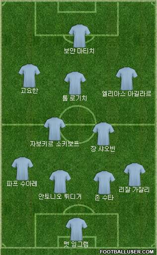 Dream Team Formation 2018