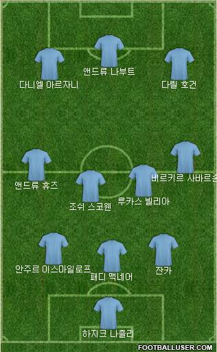 Dream Team Formation 2018