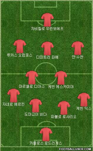 Dream Team Formation 2018