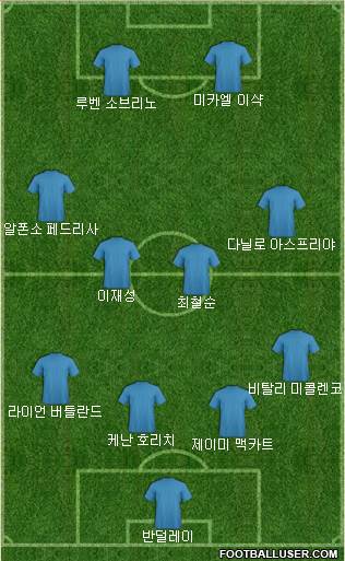 Dream Team Formation 2018