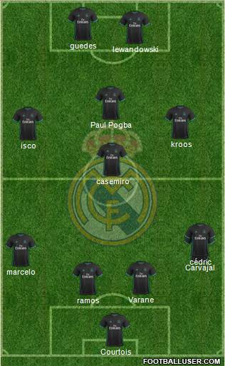 Real Madrid C.F. Formation 2018