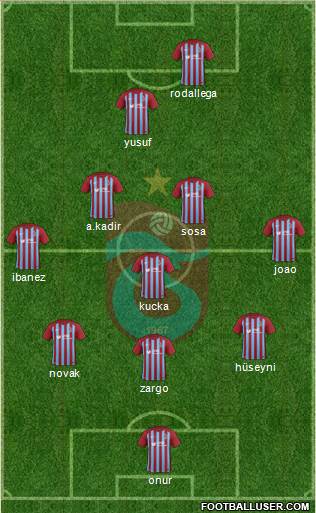 Trabzonspor Formation 2018