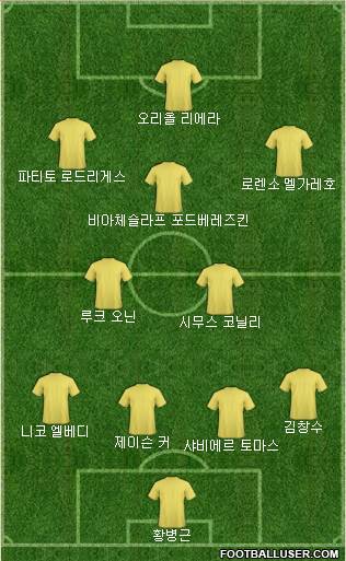 Dream Team Formation 2018