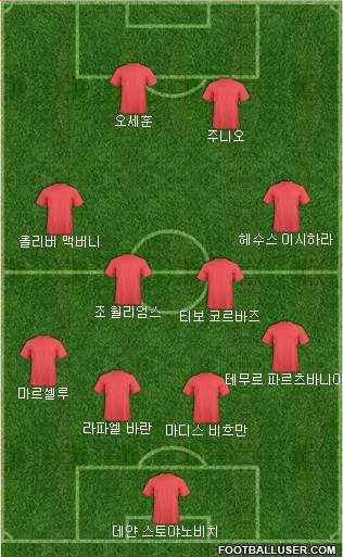 Dream Team Formation 2018