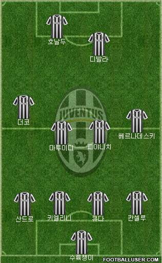 Juventus Formation 2018