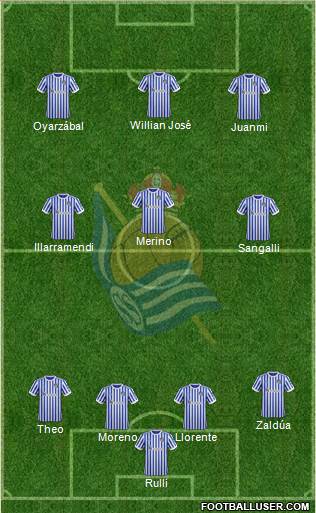 Real Sociedad C.F. B Formation 2018