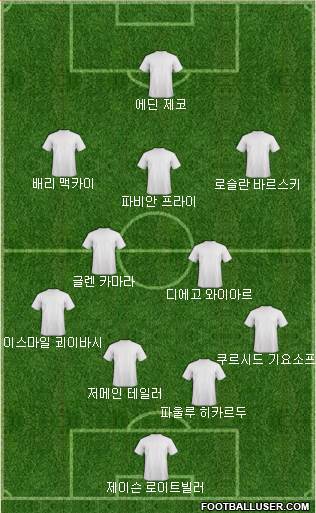 Dream Team Formation 2018