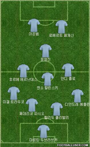 Dream Team Formation 2018