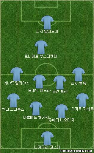 Dream Team Formation 2018