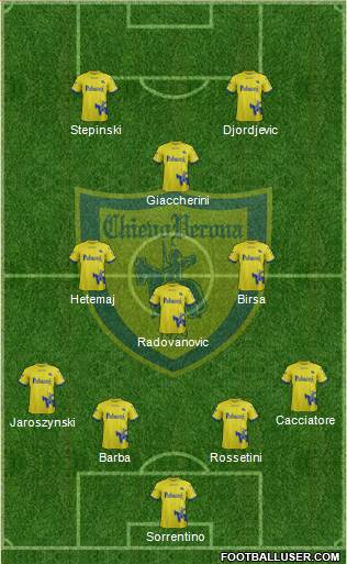 Chievo Verona Formation 2018