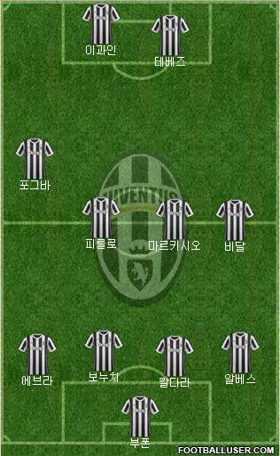 Juventus Formation 2018