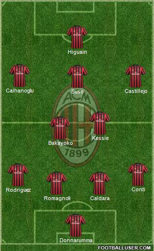A.C. Milan Formation 2018