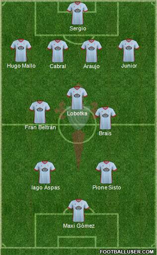 R.C. Celta S.A.D. Formation 2018