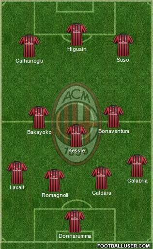 A.C. Milan Formation 2018