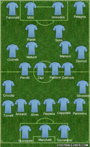 Fifa Team Formation 2018