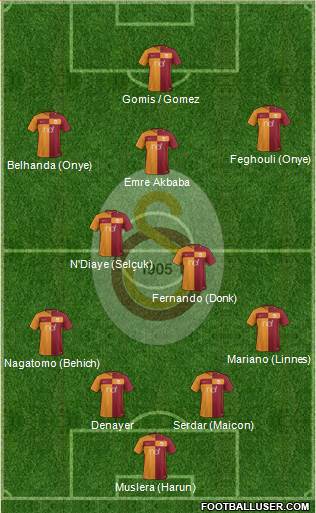 Galatasaray SK Formation 2018