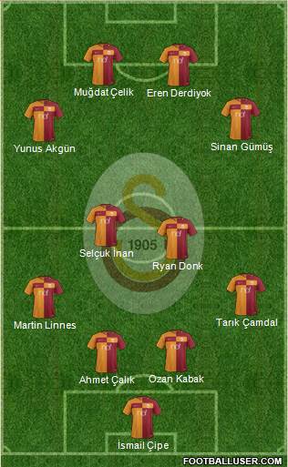Galatasaray SK Formation 2018