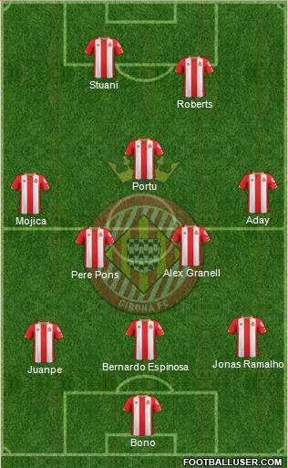 F.C. Girona Formation 2018
